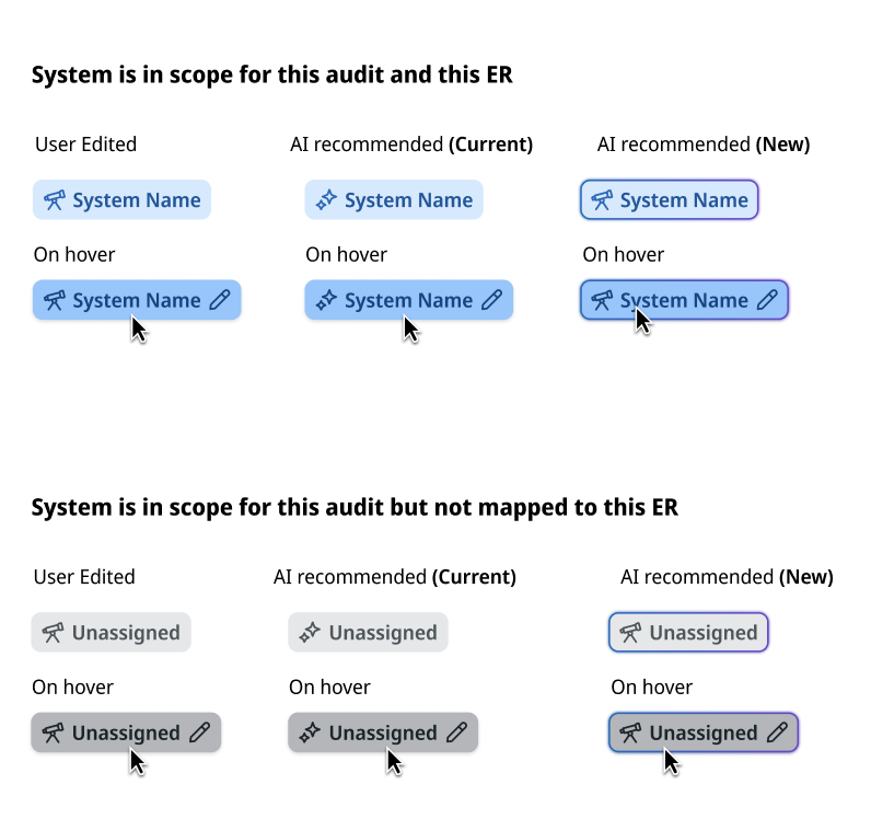 Design system spec for system-mapping pills: user-edited, AI-recommended (current sparkle icon), and AI-recommended (new outlined-telescope icon with edit affordance), shown both in-scope and unassigned