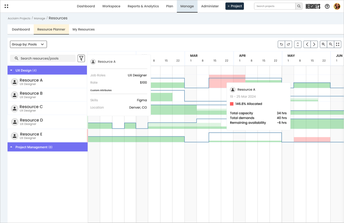 Resource Planner: an allocation timeline grouped by pool, showing an overallocated resource with a detail tooltip