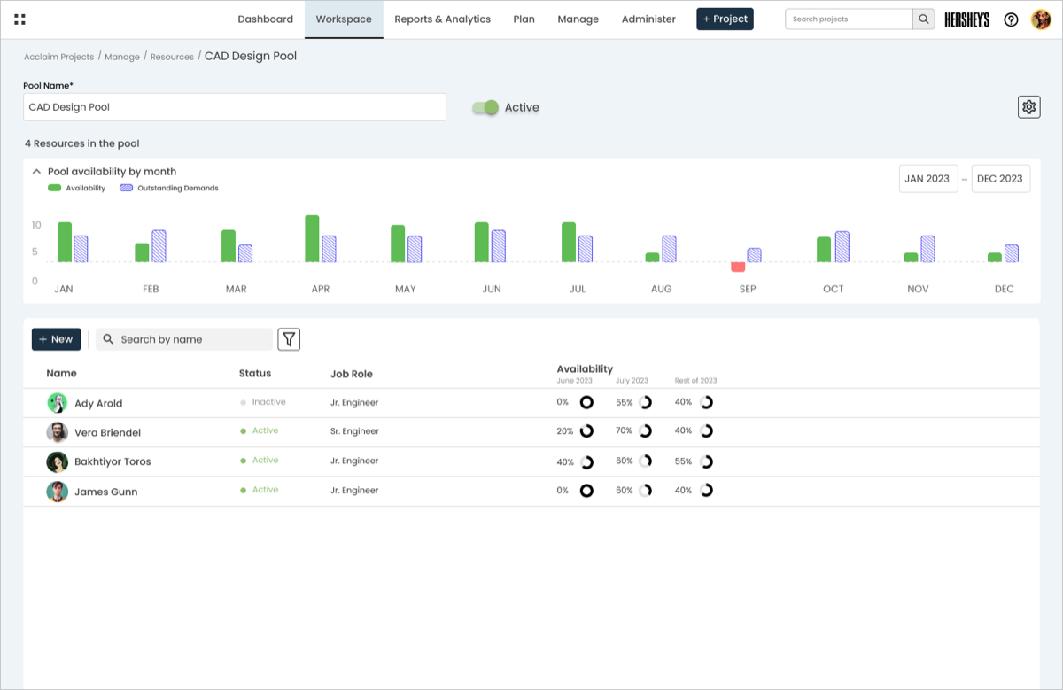 Pool detail page showing availability by month against outstanding demand, plus the list of resources within that pool